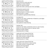 Rockwell 6C Safety Razor White Chrome