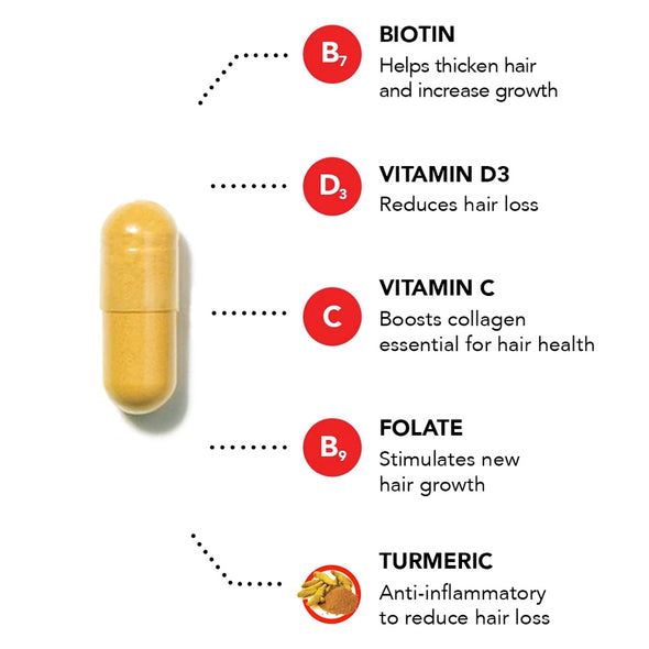 Hairtamin Advanced Formula Hair Growth Vitamins (30)